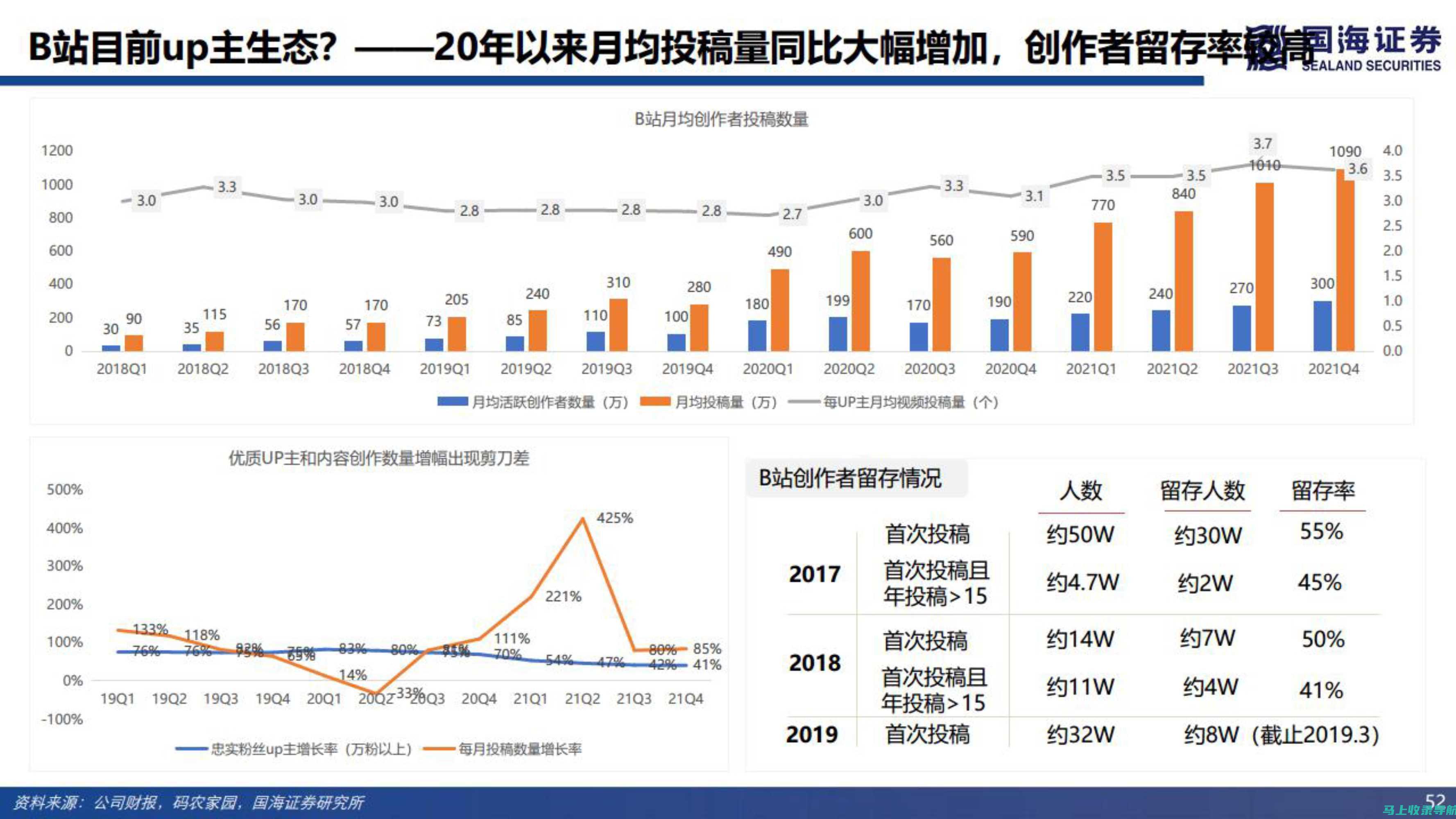 探索站长盈利模式：如何通过优化网站赚取收益